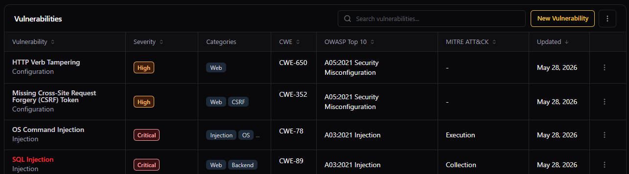 HoneyDoc vulnerability database — reusable findings across engagements